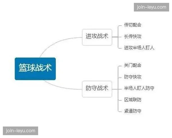 区域盯人混合防守在应对快速传切时的优势与风险分析