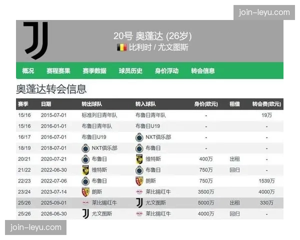 奥蓬达正式成为尤文图斯一员，租借条款触发永久转会