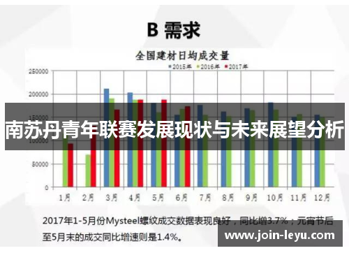 南苏丹青年联赛发展现状与未来展望分析