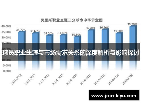 球员职业生涯与市场需求关系的深度解析与影响探讨