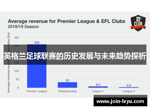 英格兰足球联赛的历史发展与未来趋势探析