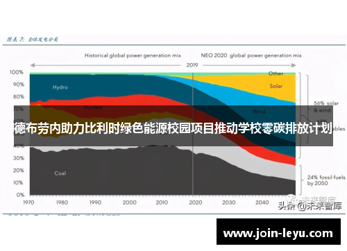 德布劳内助力比利时绿色能源校园项目推动学校零碳排放计划