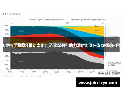 C罗携手葡萄牙推动太阳能足球场项目 助力清洁能源在体育领域应用