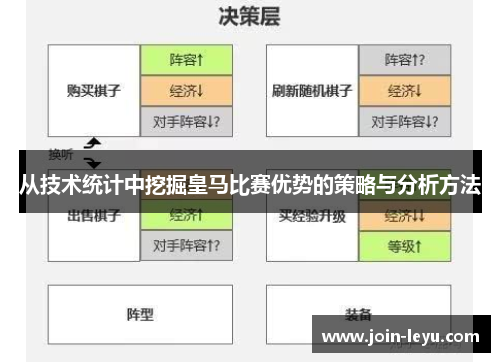 从技术统计中挖掘皇马比赛优势的策略与分析方法