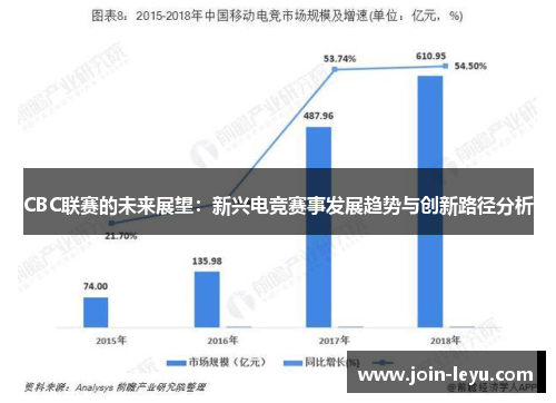 CBC联赛的未来展望：新兴电竞赛事发展趋势与创新路径分析