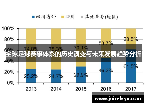 全球足球赛事体系的历史演变与未来发展趋势分析
