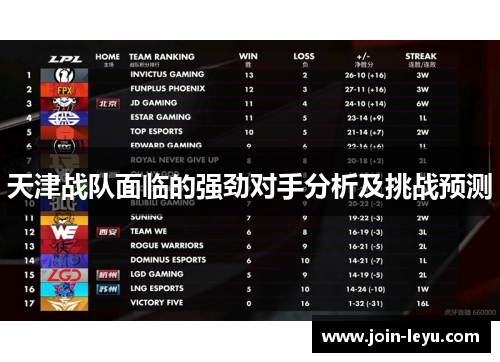 天津战队面临的强劲对手分析及挑战预测