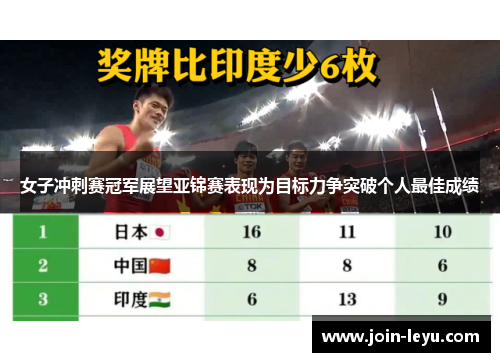 女子冲刺赛冠军展望亚锦赛表现为目标力争突破个人最佳成绩