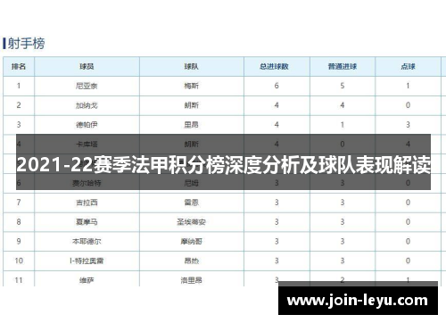 2021-22赛季法甲积分榜深度分析及球队表现解读