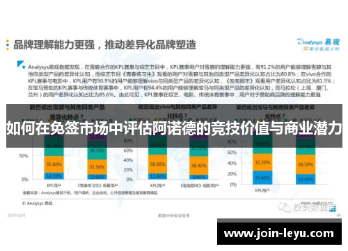 如何在免签市场中评估阿诺德的竞技价值与商业潜力