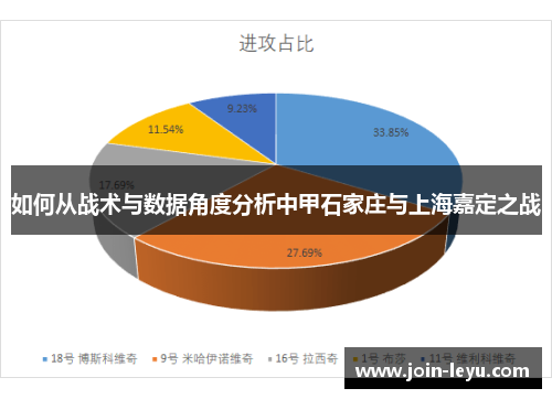 如何从战术与数据角度分析中甲石家庄与上海嘉定之战