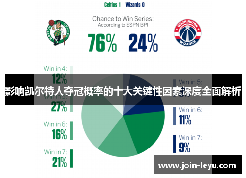 影响凯尔特人夺冠概率的十大关键性因素深度全面解析 影响凯尔特人夺冠概率的十大关键性因素深度全面解析