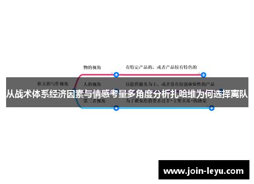 从战术体系经济因素与情感考量多角度分析扎哈维为何选择离队