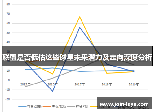 联盟是否低估这些球星未来潜力及走向深度分析