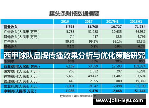 西甲球队品牌传播效果分析与优化策略研究