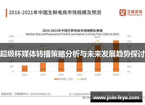 超级杯媒体转播策略分析与未来发展趋势探讨 超级杯媒体转播策略分析与未来发展趋势探讨