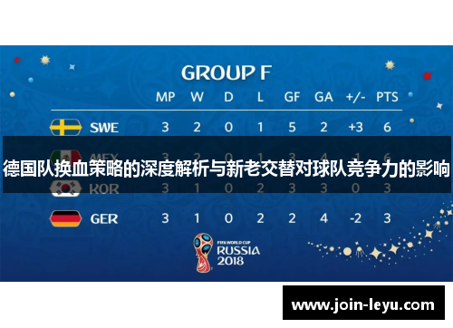 德国队换血策略的深度解析与新老交替对球队竞争力的影响 德国队换血策略的深度解析与新老交替对球队竞争力的影响