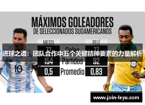 进球之道：团队合作中五个关键精神要素的力量解析