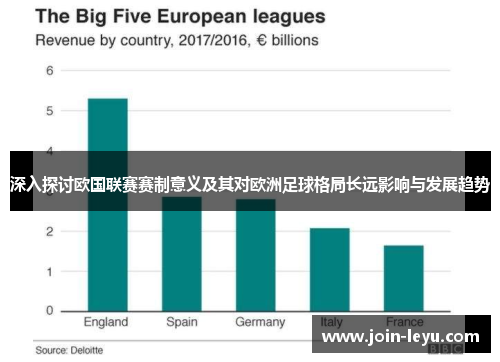 深入探讨欧国联赛赛制意义及其对欧洲足球格局长远影响与发展趋势