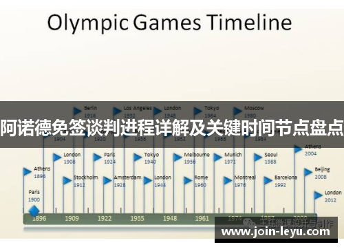 阿诺德免签谈判进程详解及关键时间节点盘点